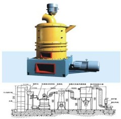 三环中速微粉磨粉机的图片