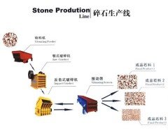 碎石生产线的图片