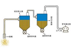 (中低)负压真空吸送气力输送系统的图片