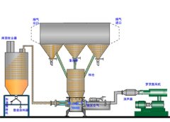 料封泵气力输送系统的图片