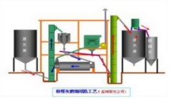 粉煤灰磨细系统的图片