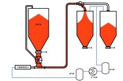 闭路循环输送的图片