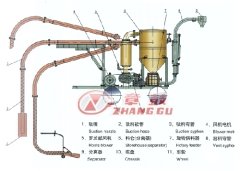 移动式气力输送系统的图片