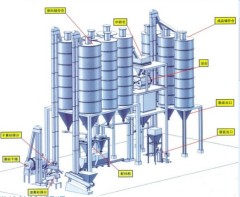 干粉砂浆成套设备的图片