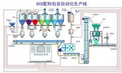 粉体包装配料生产线的图片