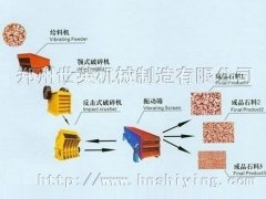 石料破碎生产线的图片