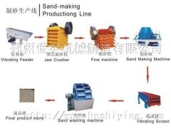 制砂生产线的图片