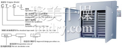 CT-C系列热风循环烘箱的图片