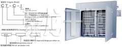 CT-C系列热风循环烘箱的图片