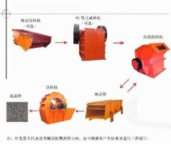 砂石生产线的图片