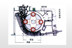 PCHA新型环锤破碎机的图片