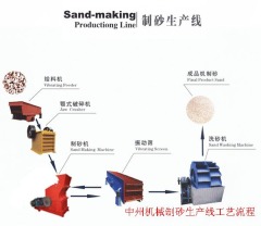 制砂生产线的图片