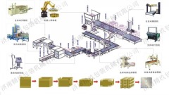 瓶类产品自动包装流水线的图片