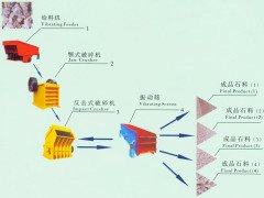 石料生产线的图片