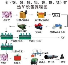 选矿生产线的图片