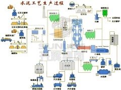 水泥生产线的图片