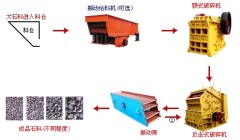 建筑垃圾破碎生产线的图片