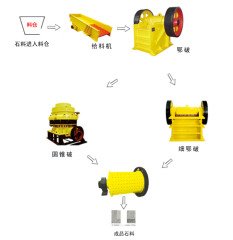 石英砂破碎生产线的图片