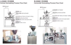 GFZL型系列干法辊压制粒机的图片