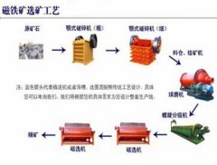 磁选生产线的图片