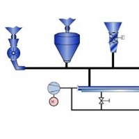 节能型流态化气力输送系统的图片
