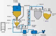 发送罐增压方式输送的图片