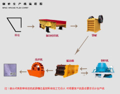 制砂生产线设备的图片