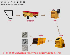 石料生产线设备的图片