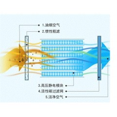 活性碳吸附塔的图片