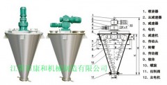 双螺旋锥形混合机的图片