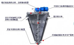 单锥螺带混合机的图片