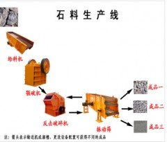 石料生产线的图片