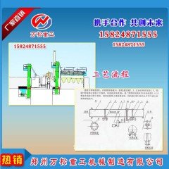 选择河沙烘干机热载体应考虑那些因素？的图片