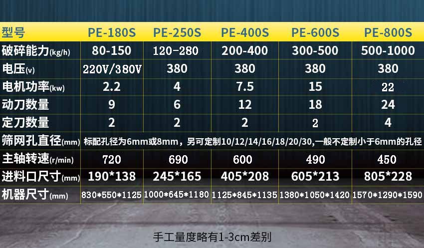 不锈钢破碎机参数