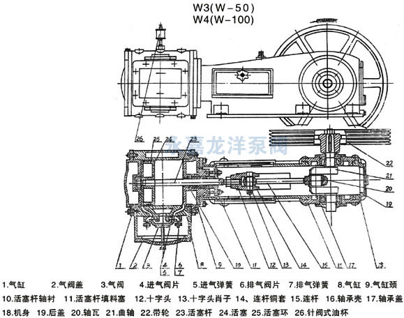 W往复式真空泵产品结构图