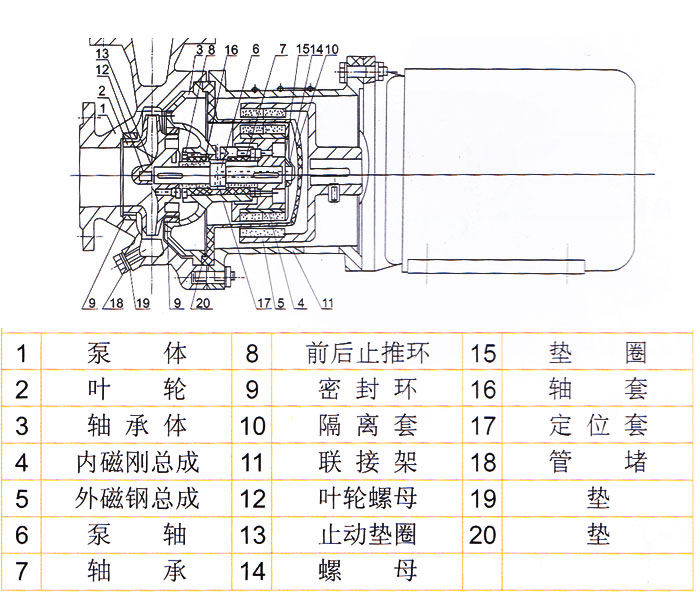CQB不锈钢磁力驱动泵结构图