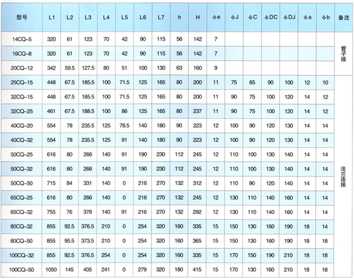 CQ不锈钢磁力驱动泵安装尺寸表