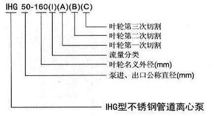 IHG不锈钢耐腐蚀立式化工管道泵型号意义