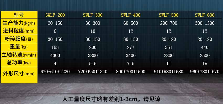 涡轮粉碎机参数