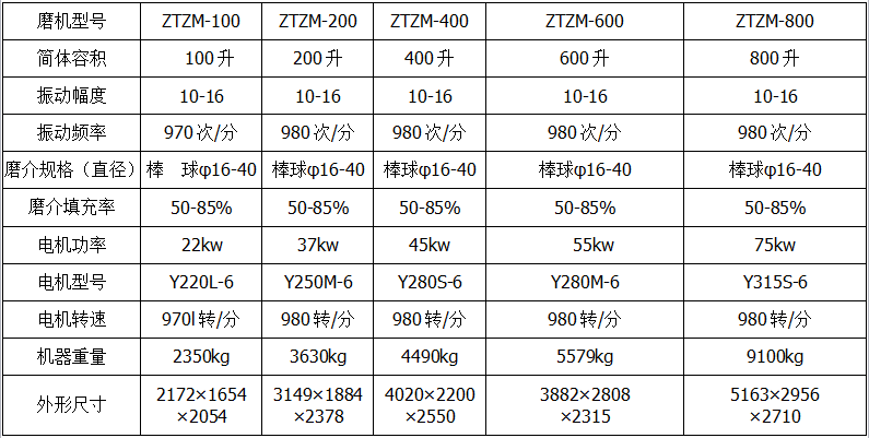 振动研磨机技术参数 振动研磨机技术参数