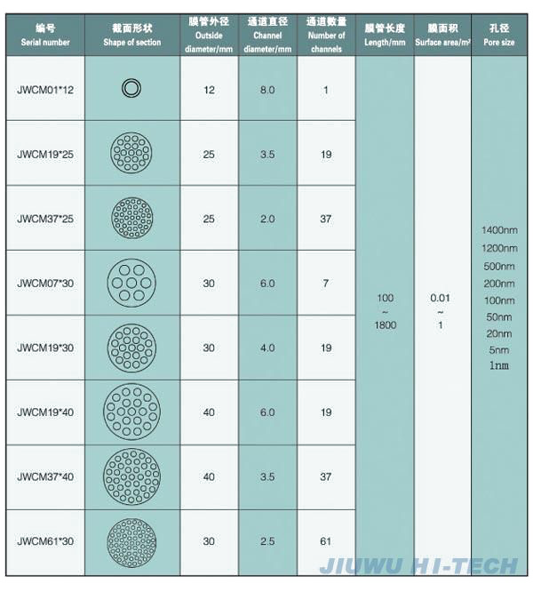 久吾高科 产品规格 久吾高科 产品规格