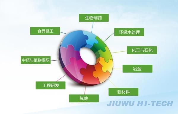 久吾高科 无机陶瓷膜技术应用 久吾高科 无机陶瓷膜技术应用