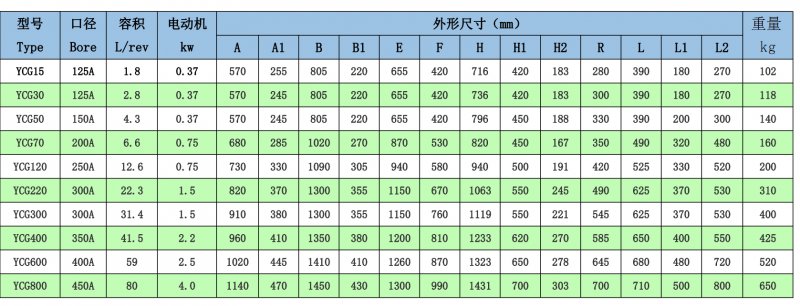 引持不锈钢旋转阀的参数