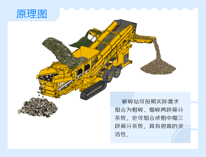 移动破碎站工作原理 移动破碎站工作原理