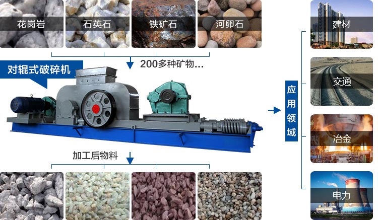 对辊式破碎机用途 对辊式破碎机用途