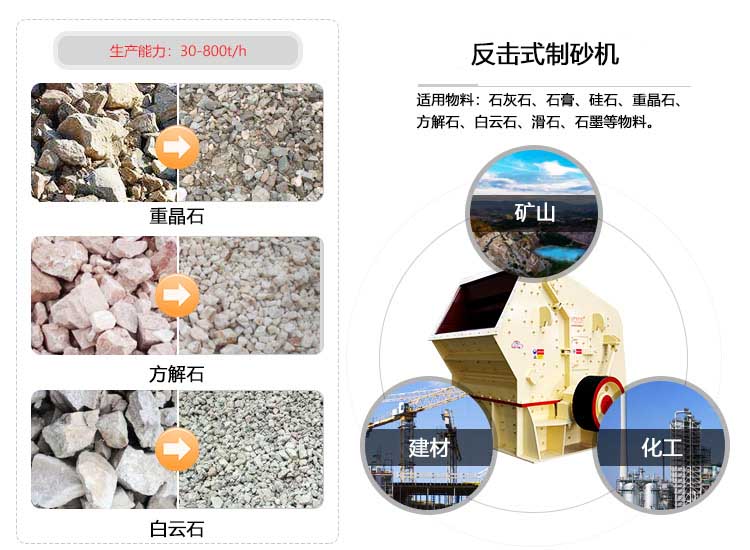 反击式高效制砂机应用范围 反击式高效制砂机应用范围