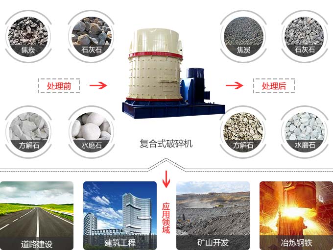 复合式破碎机应用领域图