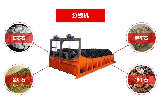 螺旋分级机就处理物料