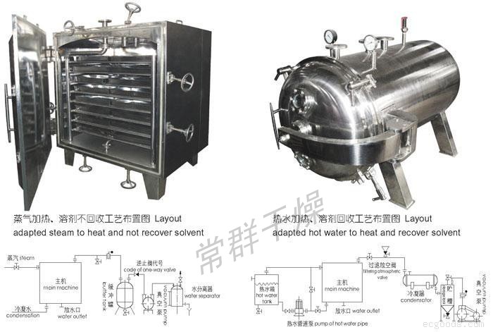 FZG、YZG方形、圆筒静真空