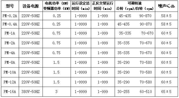 半圆配罐设备参数